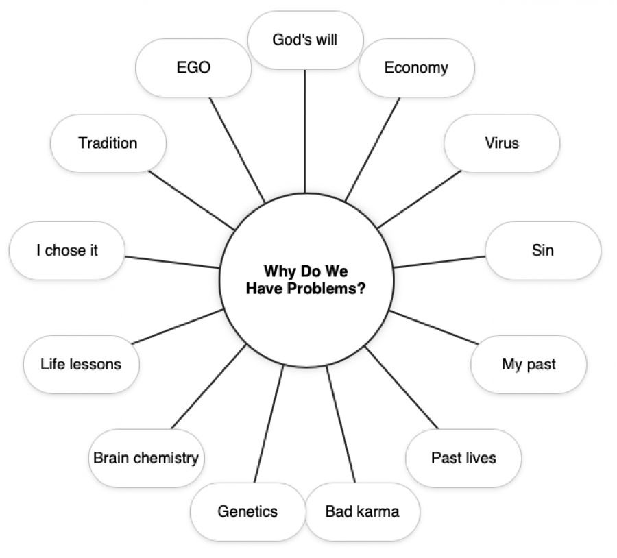 How It All Works - part 2