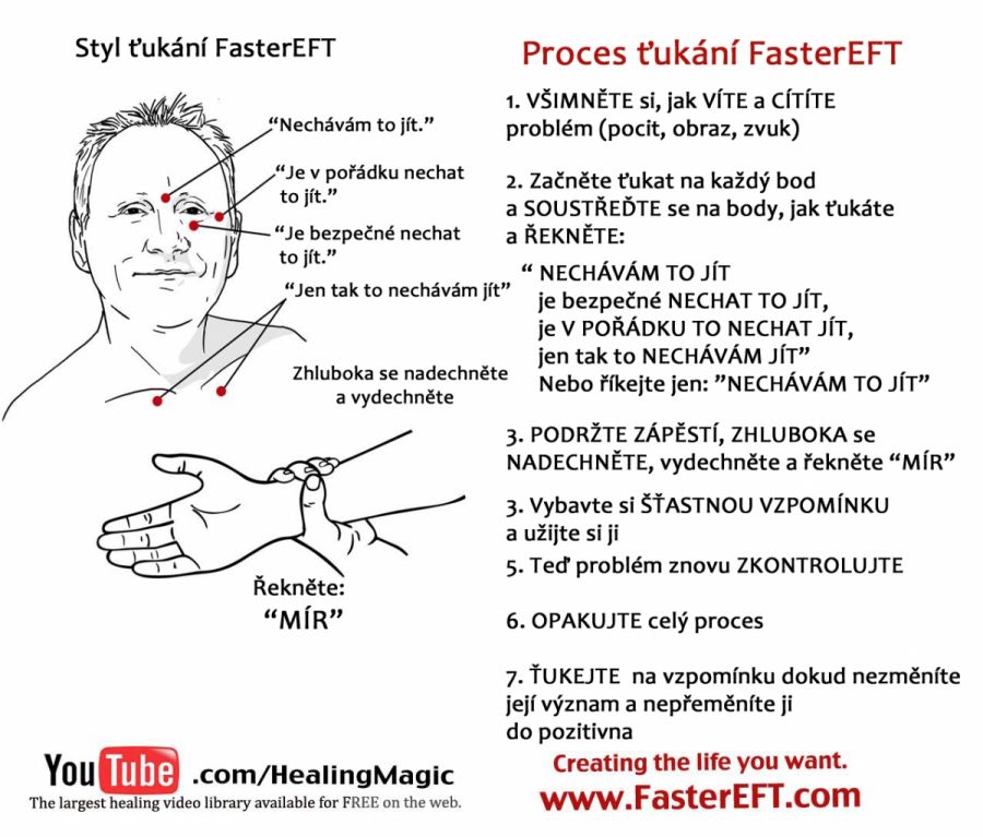 Jak pustit hněv a zklidnit emoce