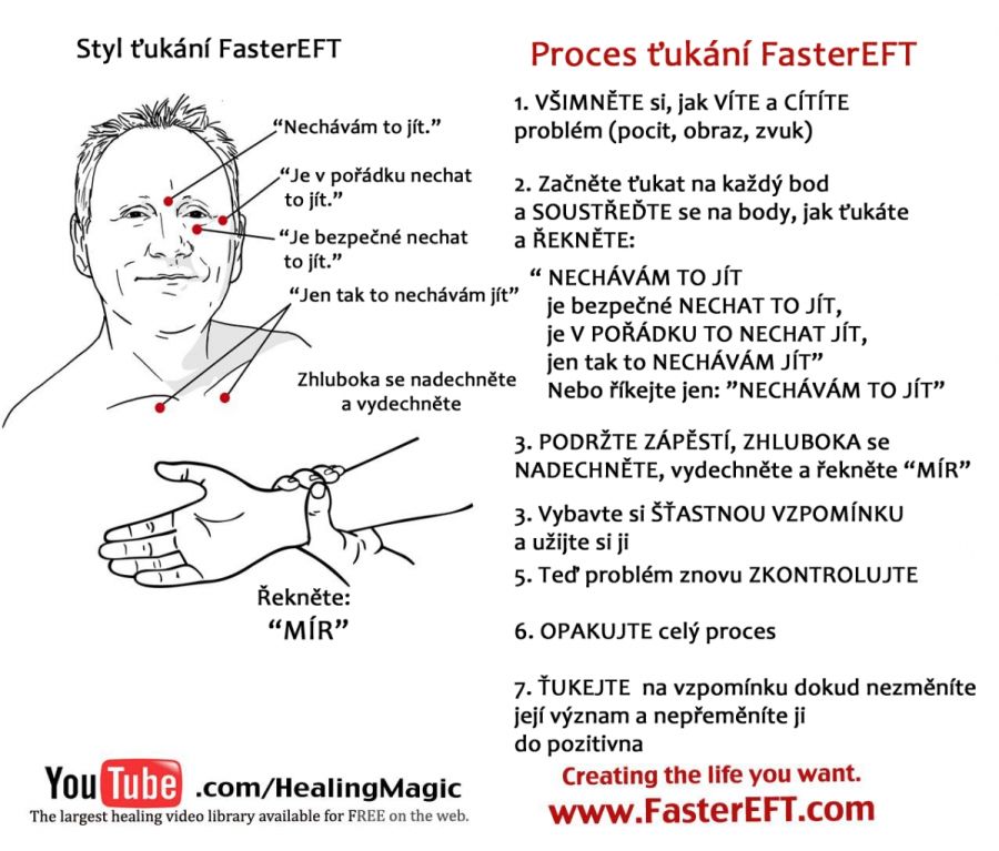 Síla FasterEFT při hojení emoční bolesti