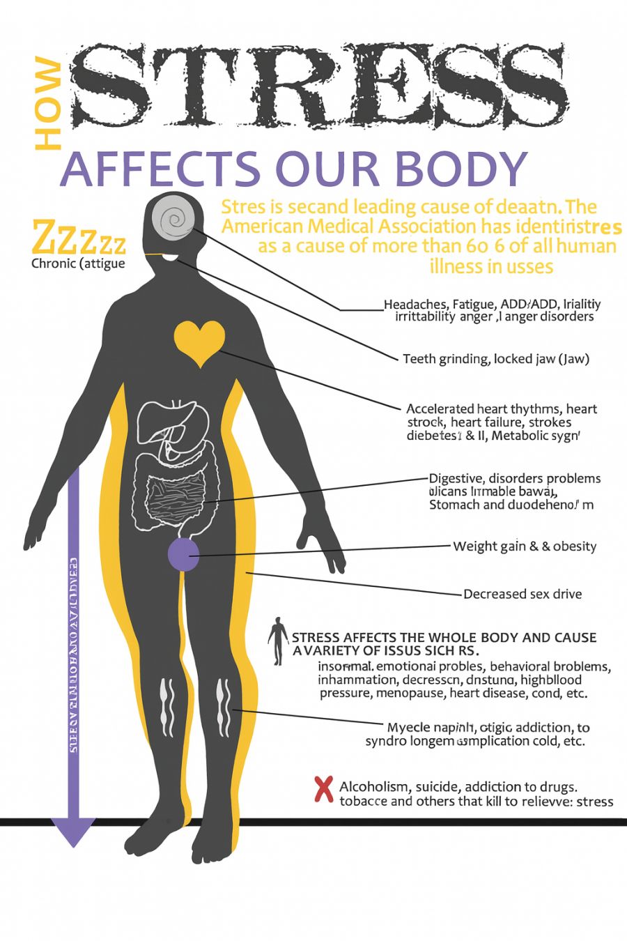 How stress affects our body